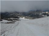 Parkplatz Innerfragant - Baumbachspitze